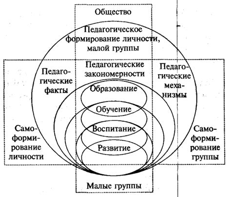 Роль сновидений о яблоках в процессе развития личности