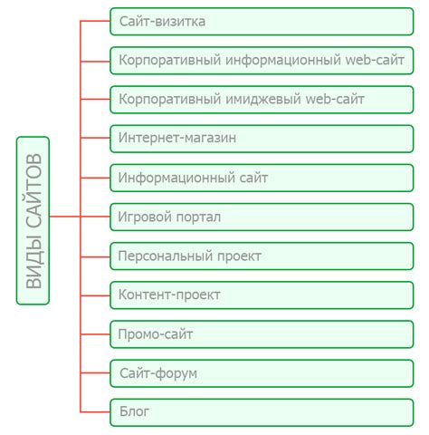 Роль сохраненных данных веб-сайтов и их использование