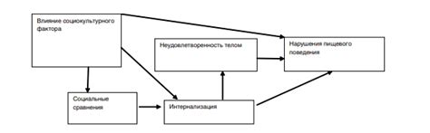 Роль социокультурных факторов в привлекательности мучных продуктов