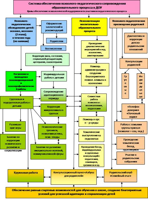 Роль специалиста по коррекционной работы в образовательной организации для детей раннего возраста