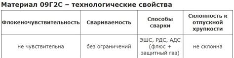 Роль сталей 20 и 09г2с в промышленности