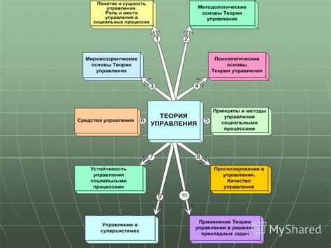 Роль субъекта и объекта в социальных процессах