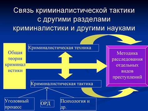 Роль тактики и информационной доли в достижении "Высокого Сопротивления Врагам"