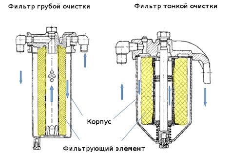 Роль тонкой очистки в системе дизельного топлива