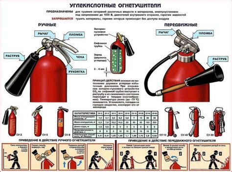 Роль углекислотного огнетушителя в пожаротушении