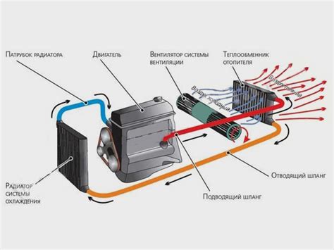 Роль управляющего клапана в системе подачи воздуха в двигателе автомобиля