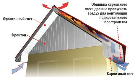 Роль фронтонного свеса в архитектуре дома и его основные принципы