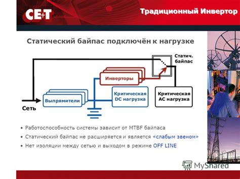 Роль функционального байпаса в работе устройства: общая идея