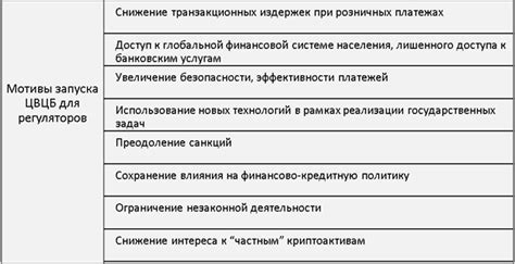 Роль центральных банков в определении курсов обмена валюты