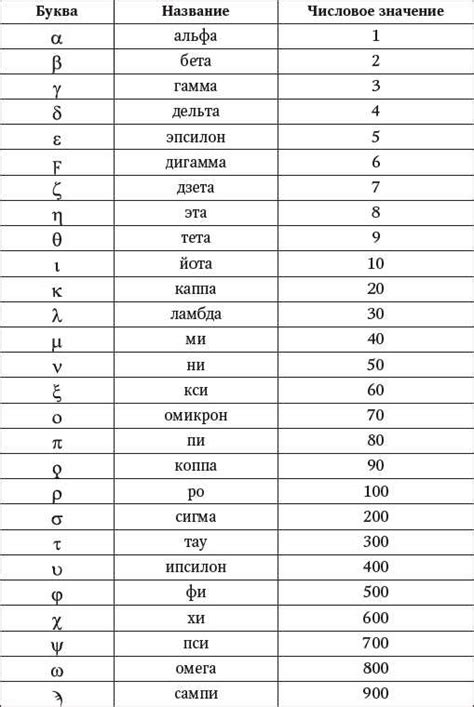 Роль числа два в истории и культуре