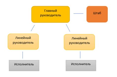 Роль шкафов и магазинов в организации и сбережении предметов