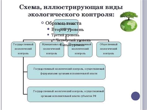 Роль экологического контроля в обществе