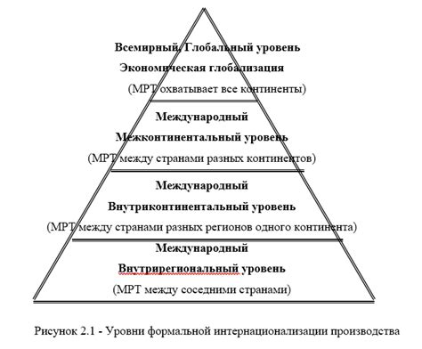 Роль экономических тенденций в определении характера века