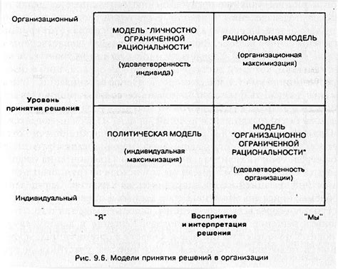 Роль экономической модели в принятии решений