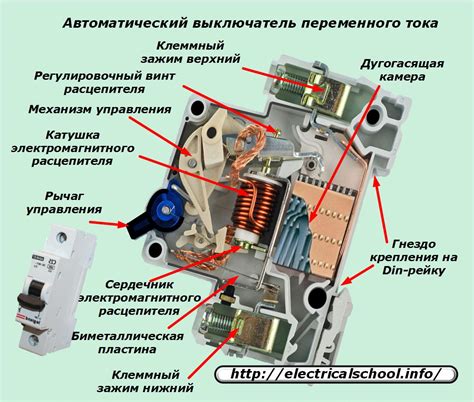 Роль электрических автоматических выключателей в обеспечении стабильного электроснабжения