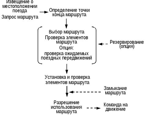 Роль электрической тяги в функционировании поездов