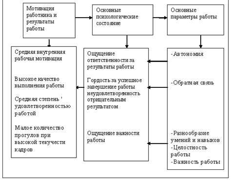 Роль элементов "Блоки" в процессе создания программы: сущность и значение