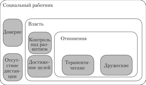 Роль этических принципов в становлении пятоклассника