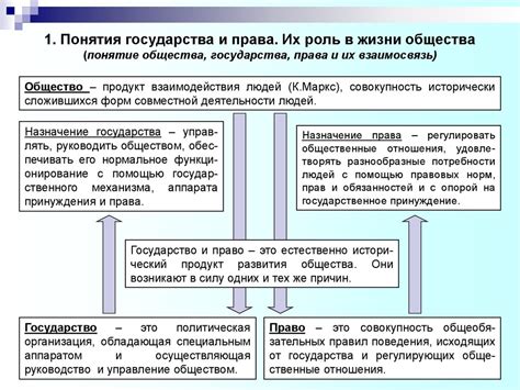 Роль этого понятия в семейных системах прошлых эпох