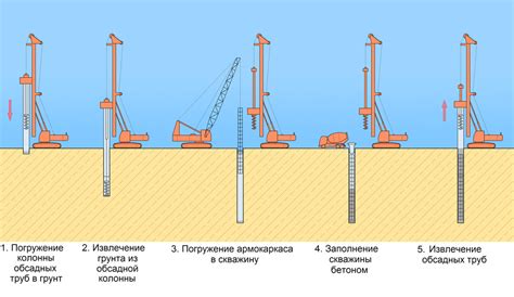 Роль ядерно-физического взаимодействия в процессе бурения и его значимость для эффективного извлечения ресурсов из скважин