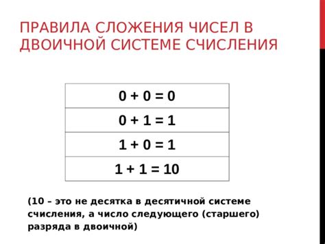 Роль 0 и 1 в двоичной системе счисления