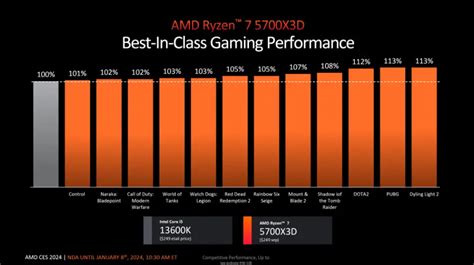 Роль BIOS в ограничении возможностей автоматического ускорения процессора AMD