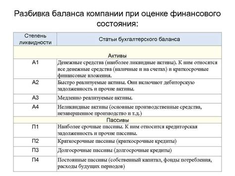 Роль EBITDA и OIBDA в оценке финансового состояния компании