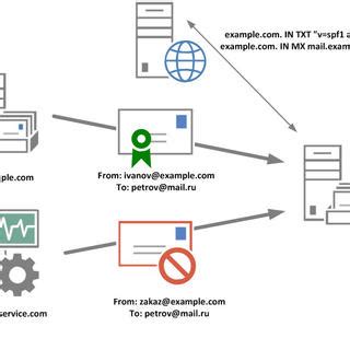 Роль SPF-расширения в борьбе со спамом и фишингом