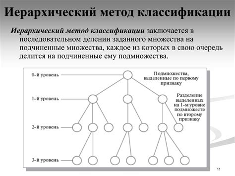 Роля признаков при классификации объектов