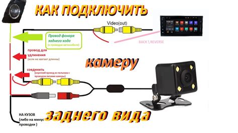 Руководство для успешного подключения камеры заднего вида к андроид-устройству