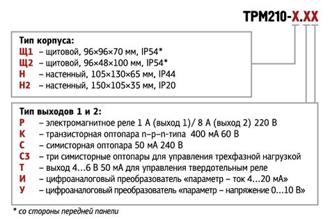 Руководство по настройке ТРМ 210: основные шаги для достижения желаемых результатов