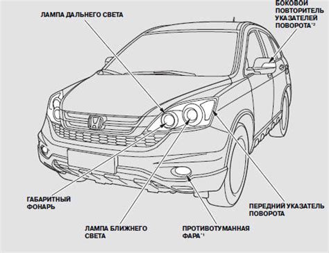 Руководство по отключению дальнего освещения в автомобиле Haval