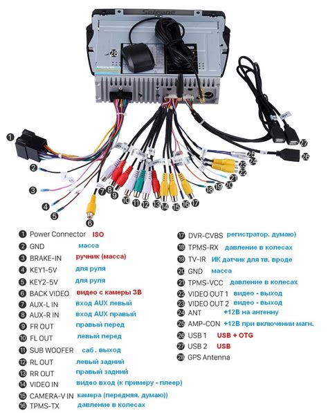 Руководство по подключению геймпада к Android с помощью USB-порта