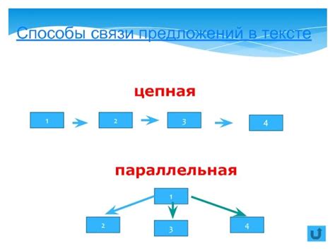 Руководство по созданию последовательной и ясной структуры текста