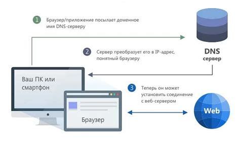 Ручной анализ сообщений для обнаружения нежелательных содержимых