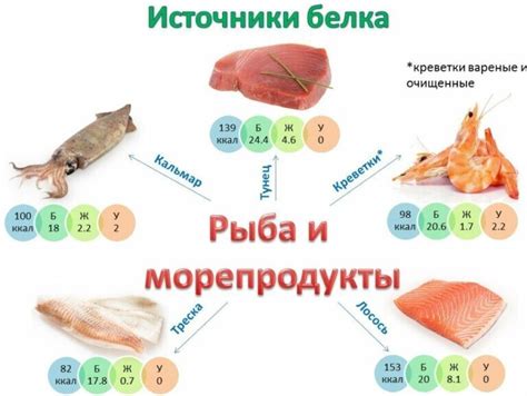 Рыбные продукты для дешевого протеина