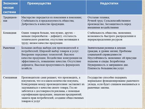 Рывок к высоким результатам: плюсы и преимущества данного подхода к ведению дел