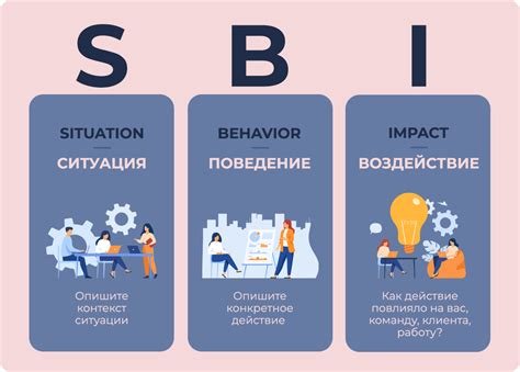 Самоанализ и обратная связь: как извлечь уроки из своих ошибок