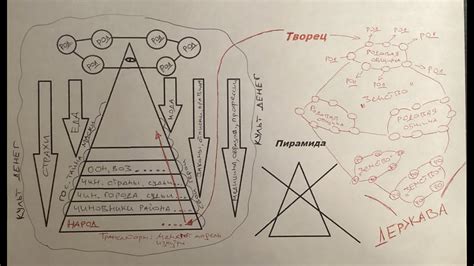 Самоидентификация и внешнее восприятие: взгляд изнутри и взгляд со стороны