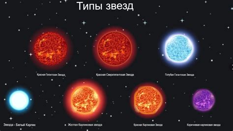 Самые холодные и тусклые звезды: спектральный класс "M"