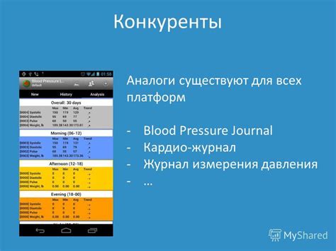 Сбалансированные решения для нормализации показателей кровяного давления