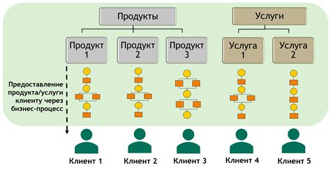 Сближение с клиентами и повышение доходности взаимодействия