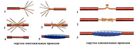 Сборка аудио кабеля: соединение проводов и разъемов