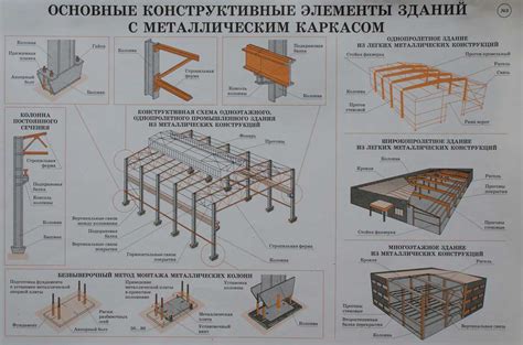 Сборка и крепление элементов конструкции "Хпериа"