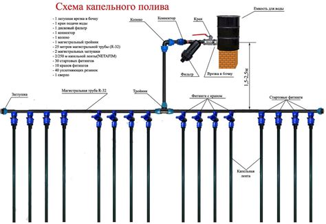 Сборка и соединение компонентов системы полива