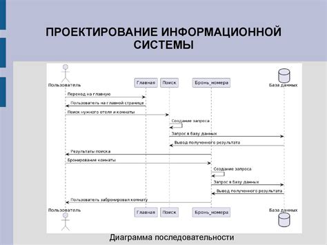 Сбор информации с персонала и системы бронирования отеля