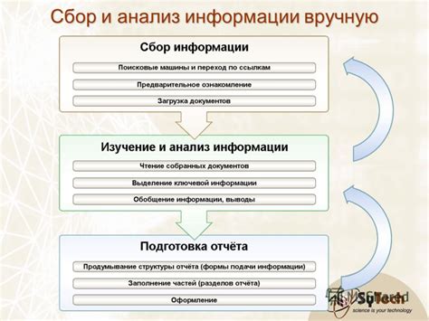 Сбор и анализ информации: важность и процесс