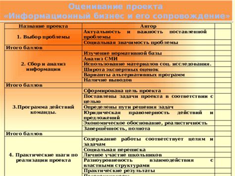 Сбор и анализ информации: ключевые шаги на пути к полному пониманию данных