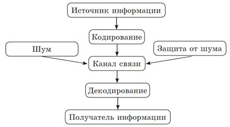 Сбор и проверка новостей: от источника до публикации