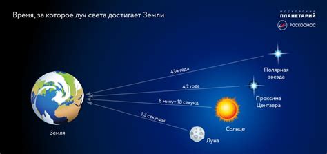 Световой год: определение и использование